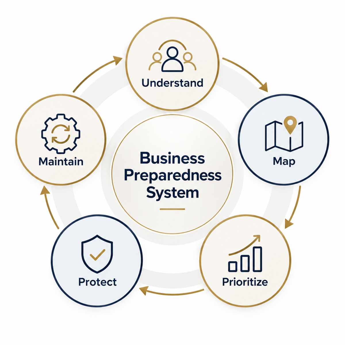 Business Continuity for Founders — Private Advisory