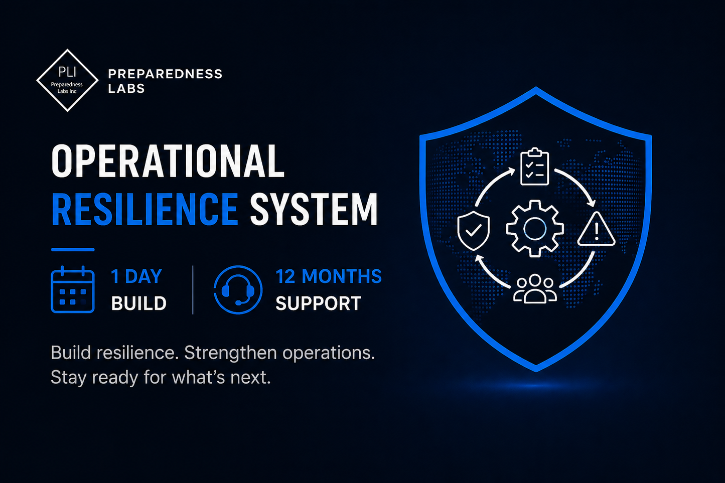 Operational Resilience System (1 Day Build + 12 Months Support)